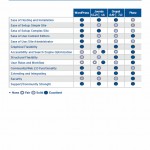 Comparing Open Source Content Management Systems: WordPress, Joomla, Drupal and Plone Report!, from Idealware UPDATED 12/10 Comparing Open Source Content Management Systems: WordPress, Joomla, Drupal and Plone Report!, from Idealware UPDATED 12/10